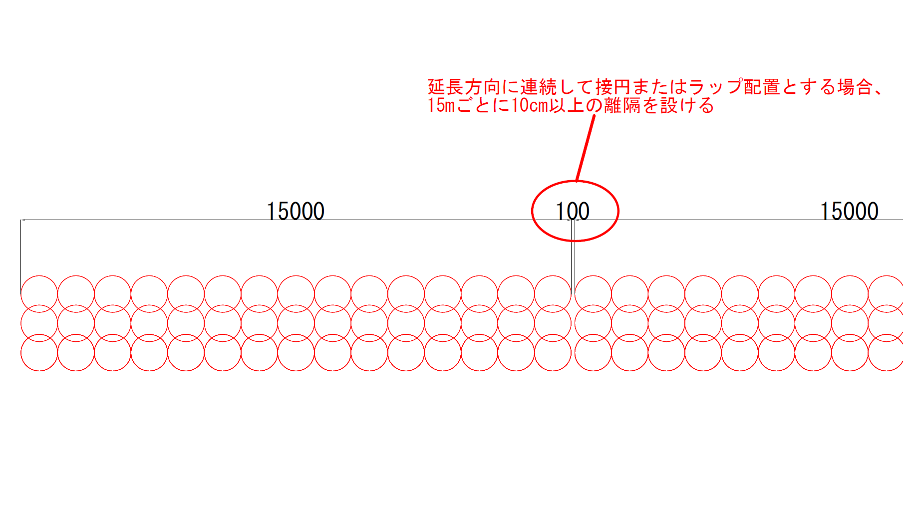 改良体配置の模式図